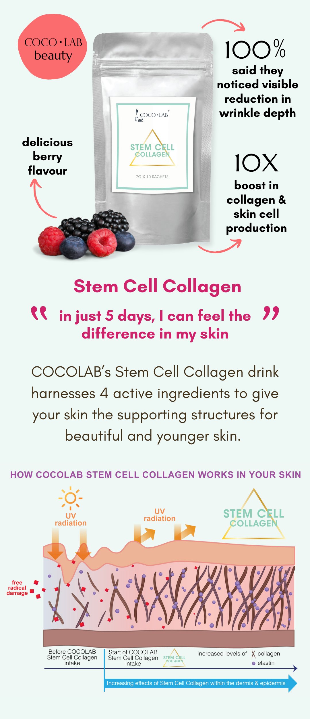 COCOLAB Stem Cell Collagen - Total beauty drink for skin repair