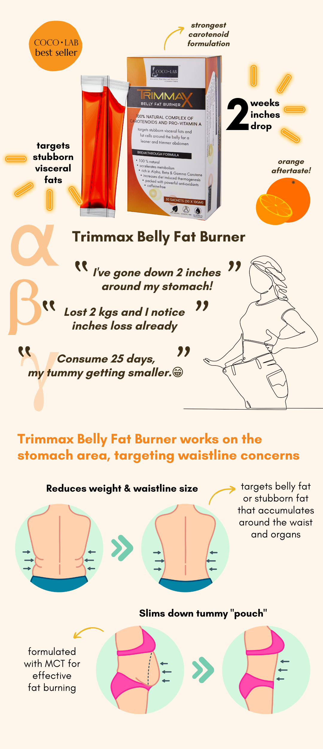 Trimmax Belly Fat Burner COCOLAB