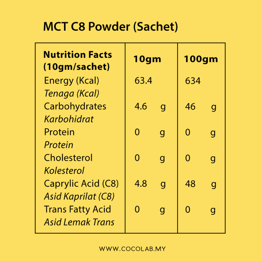 Nutrition Facts - MCT C8 Powder.png