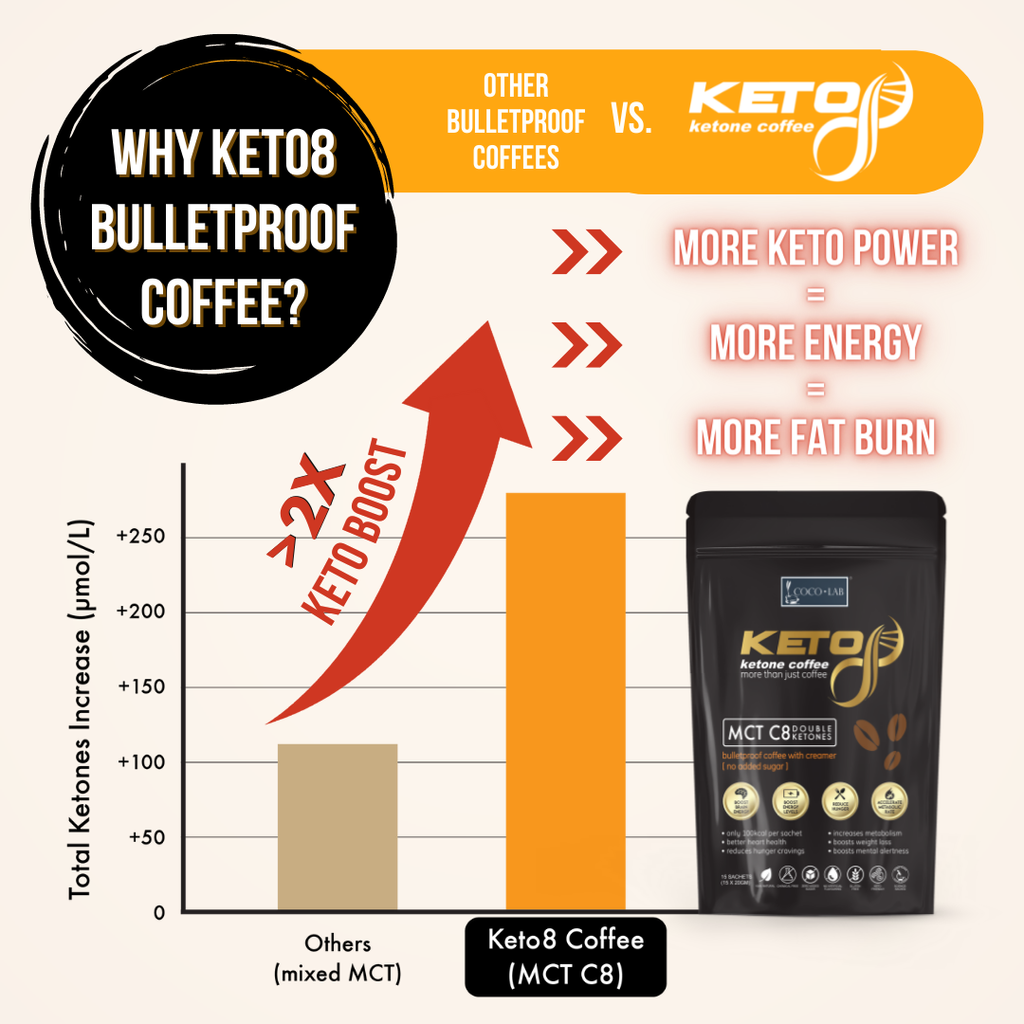 2x keto power - shopee (2).png