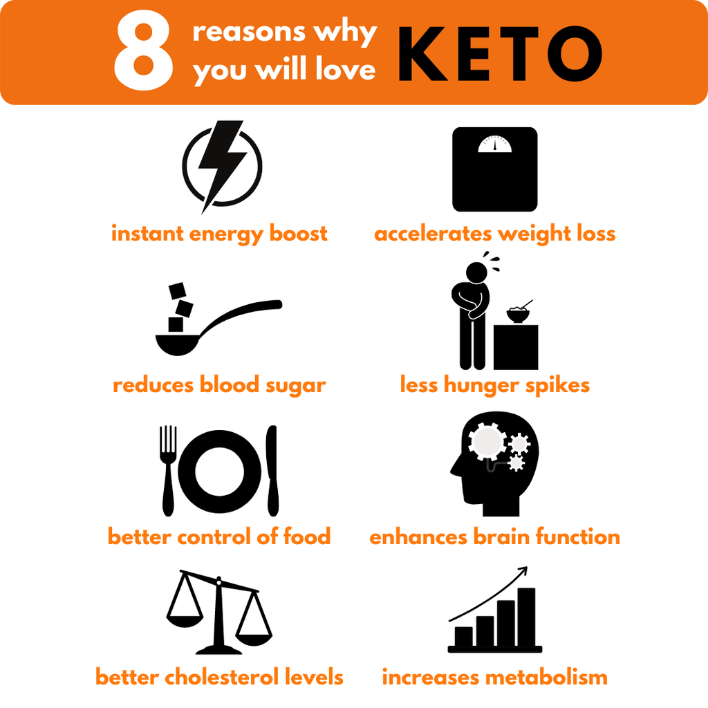 8 reasons you will love keto (square) (1).png