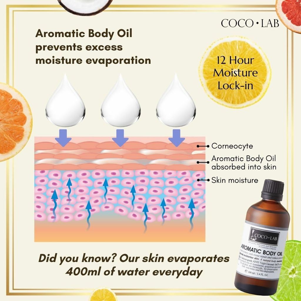 Aromatic Body Oil Square (2).jpg