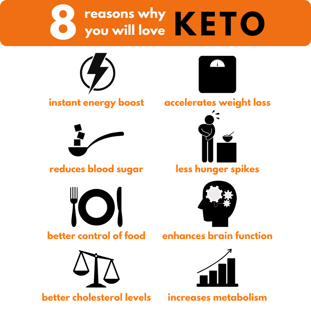 8 reasons you will love keto (2).png