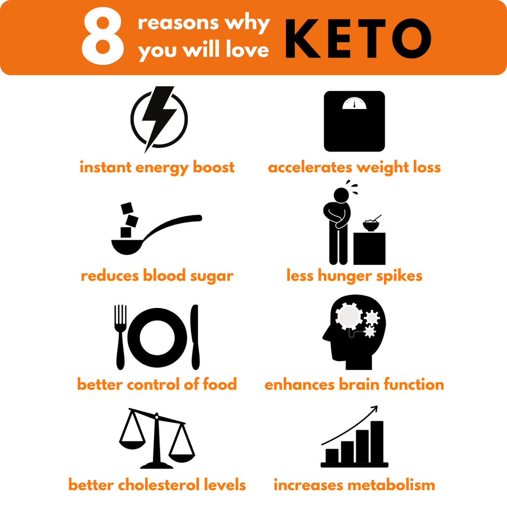 8 reasons you will love keto (square)