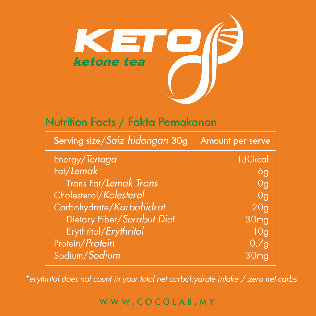 Keto8 Tea Nutrition Facts
