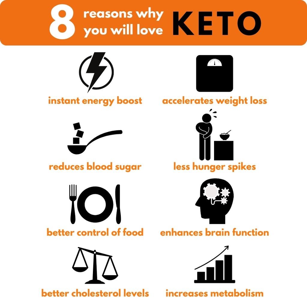 8 reasons you will love keto (square)