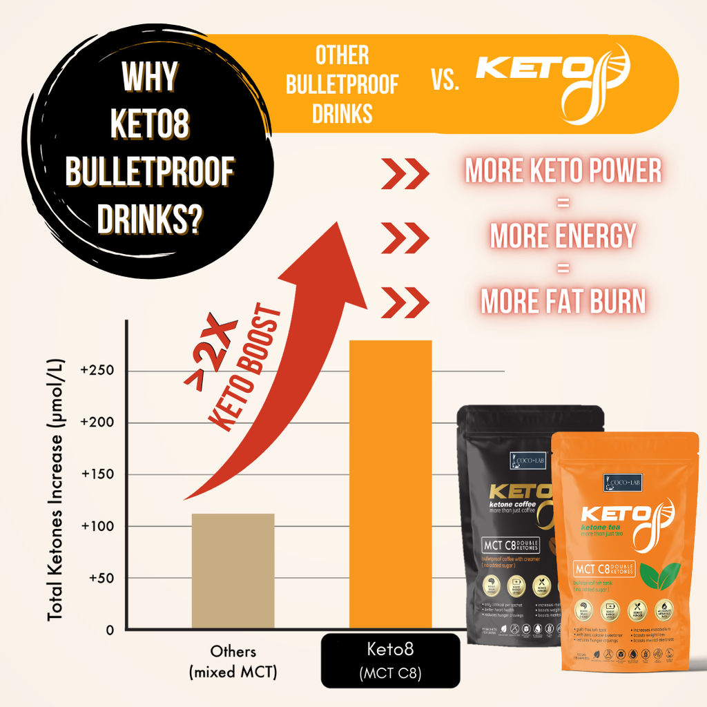 2x keto power  (2)