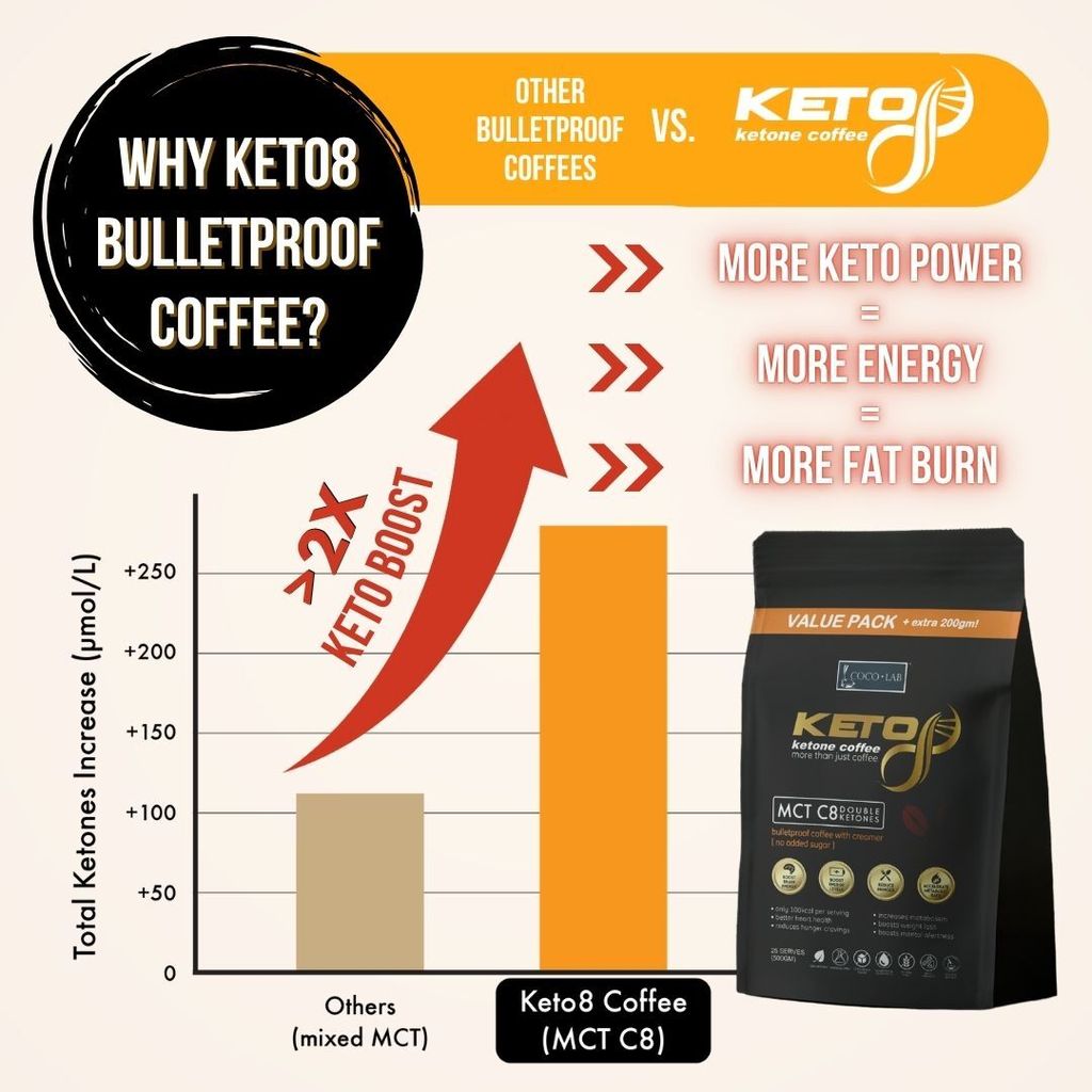 2x keto power  (1)