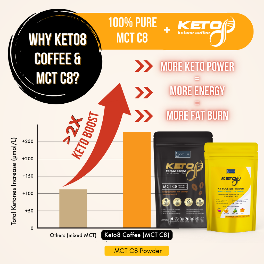 keto8 + mct c8 bundle