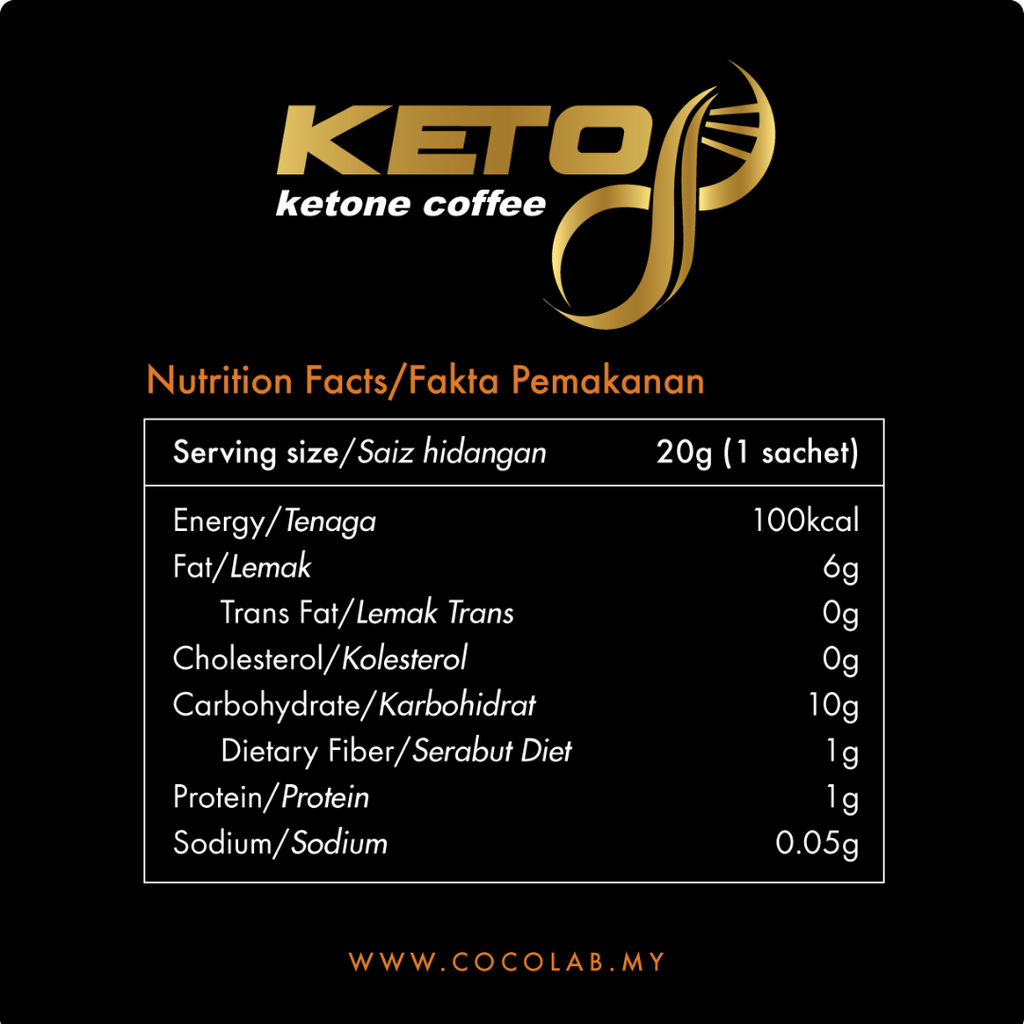 8 reasons you will love keto (square) (1)