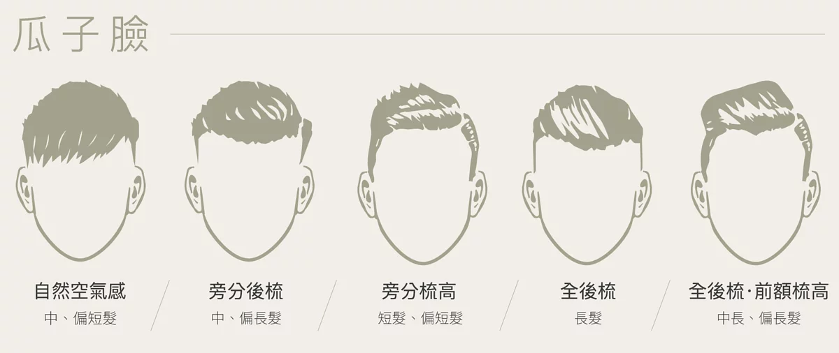 burges-blog-男士髮型指南-依自己的臉型，搭配適合的髮型-1