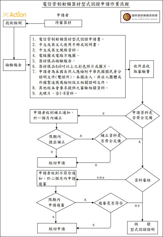 射頻器材型式認證流程.JPG