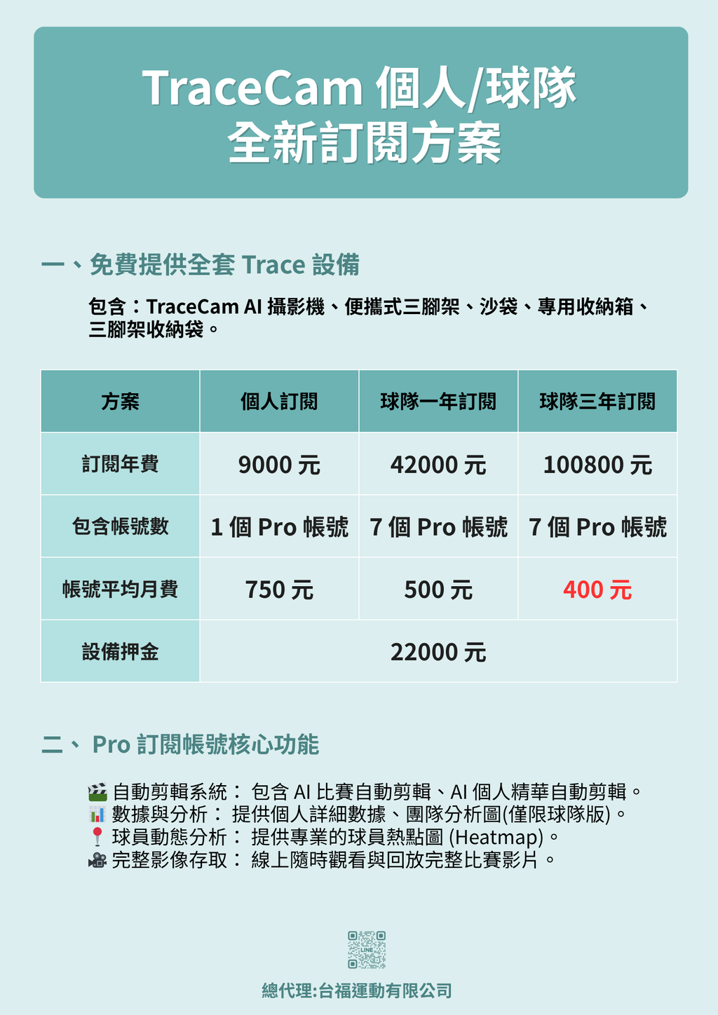 trace 智能運動攝影機DM0419