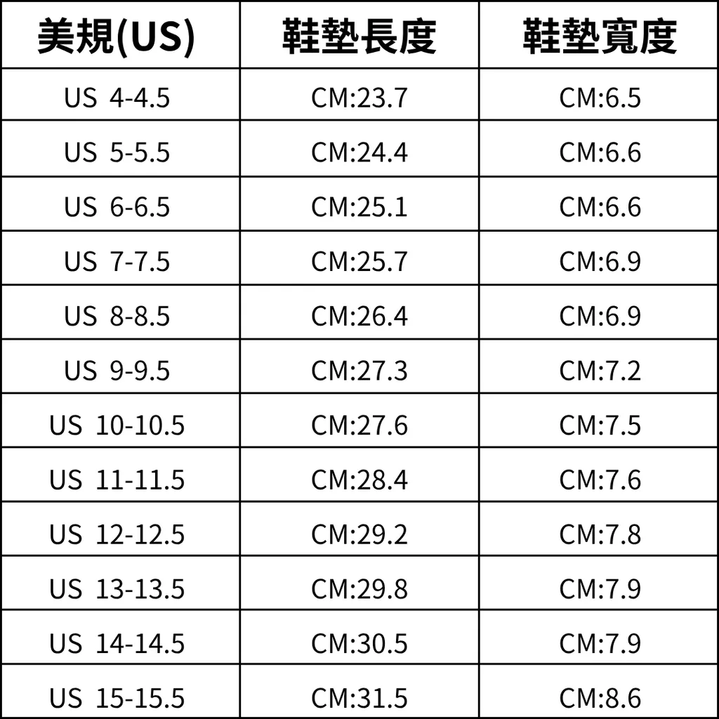 (英碼) (1)
