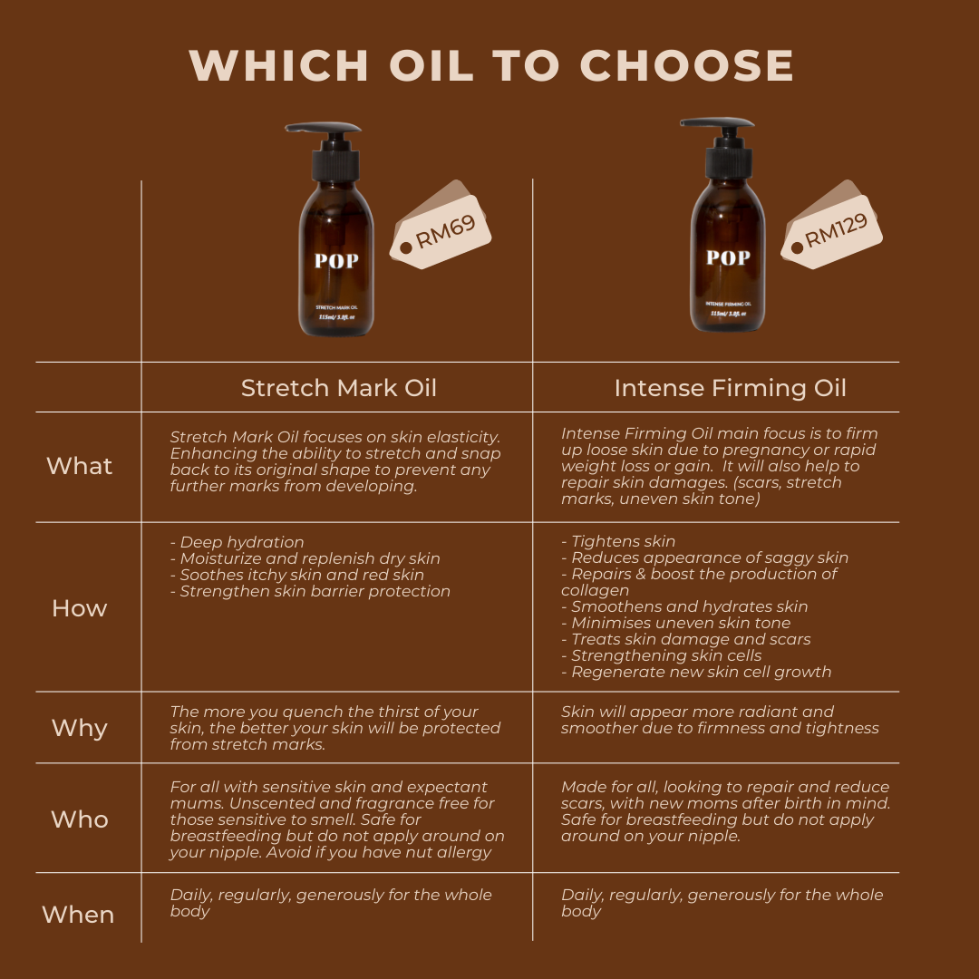Battle of the OILS