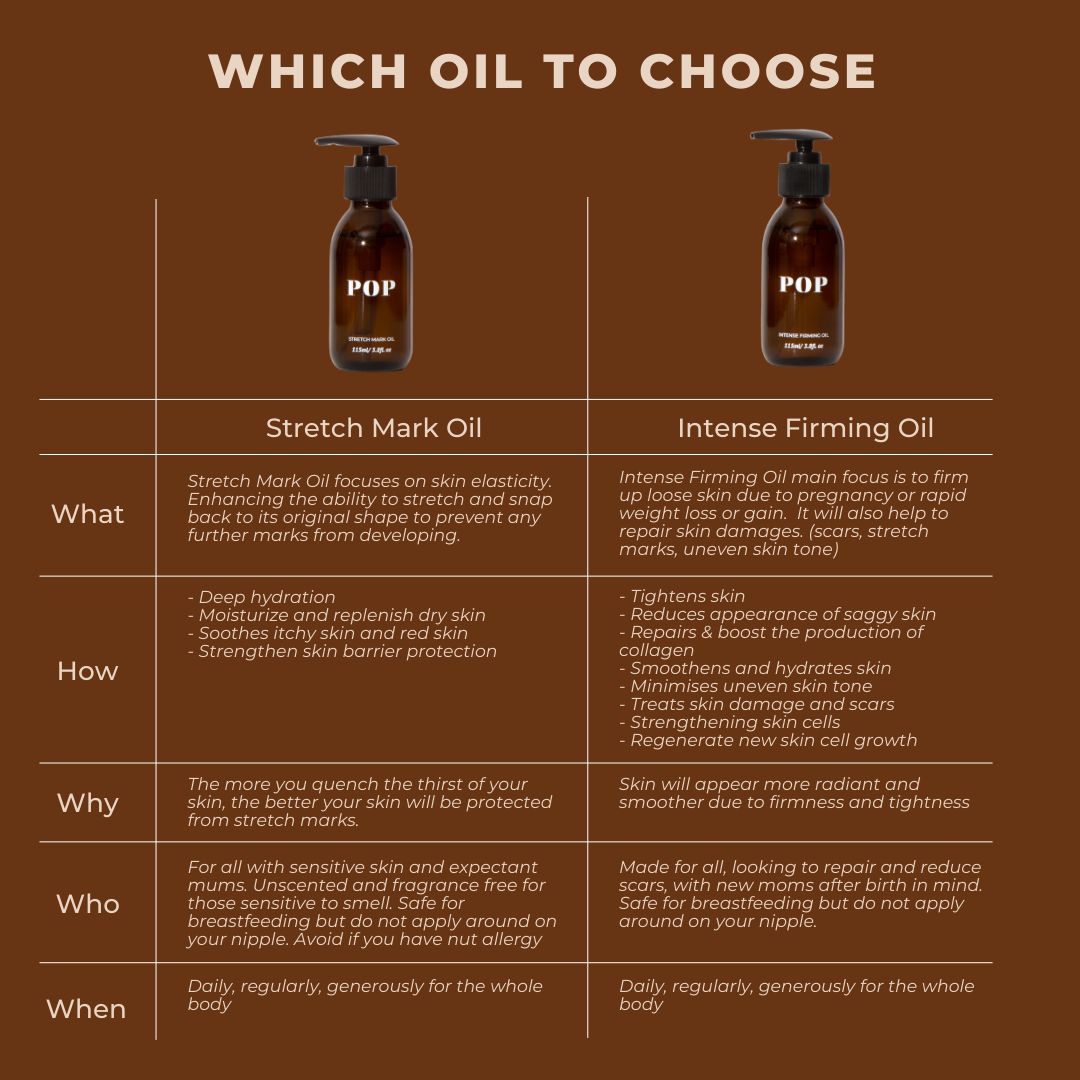 Copy of OILs Comparison without price