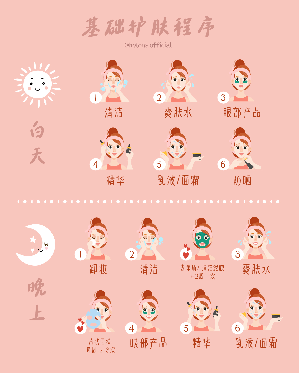 基础护肤的正确顺序和意义
