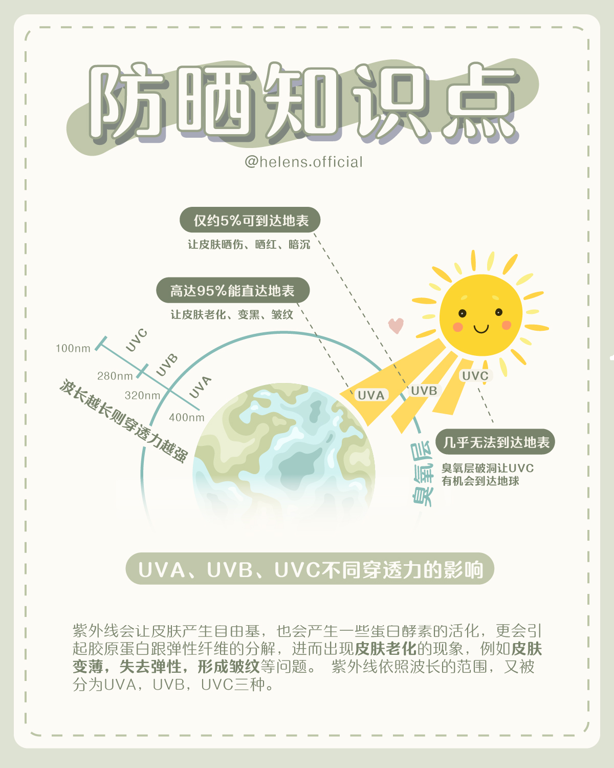 【防晒知识大汇总】快来看看防晒的重要性！