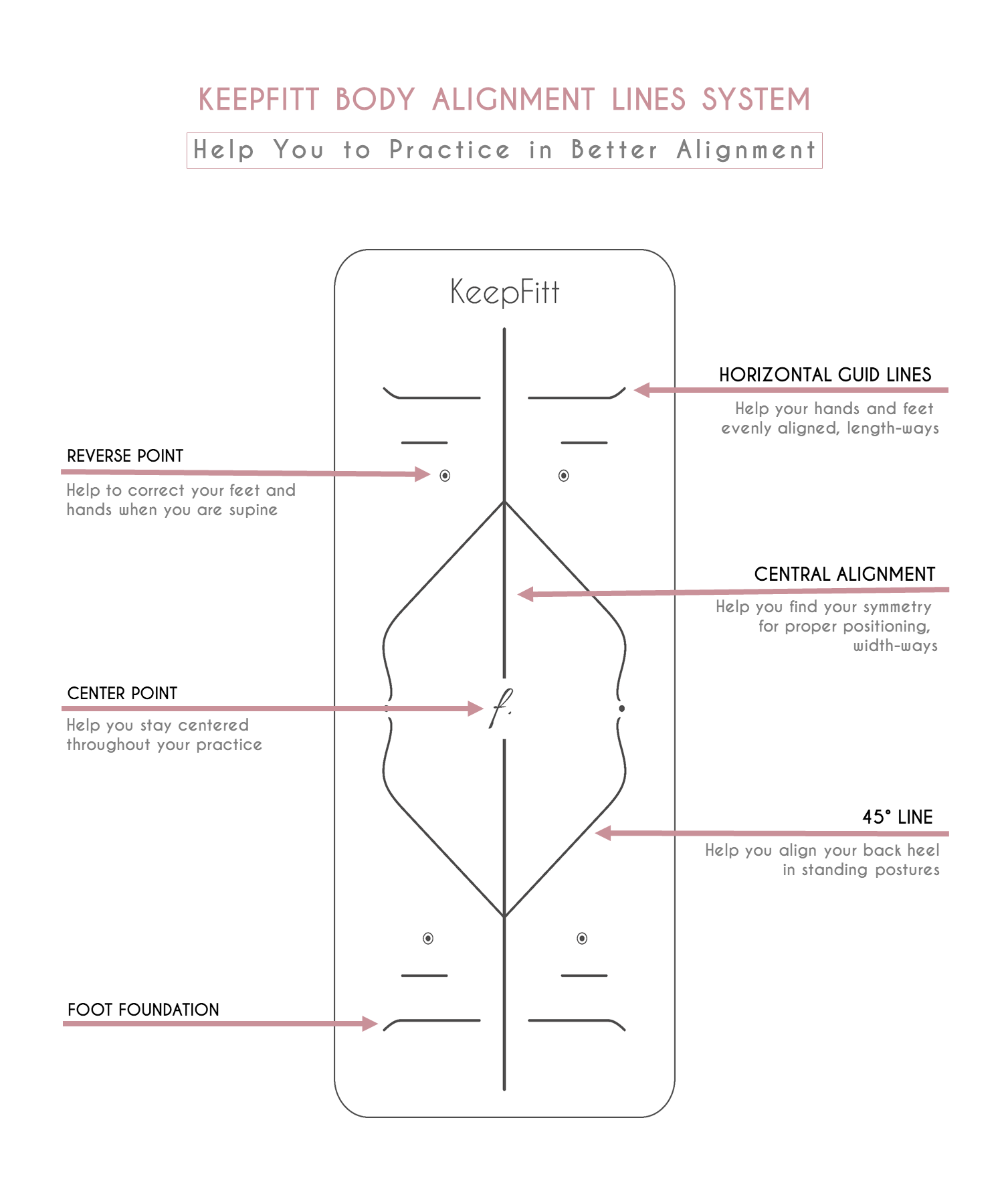 2. Body Alignment System (eng) 1.png