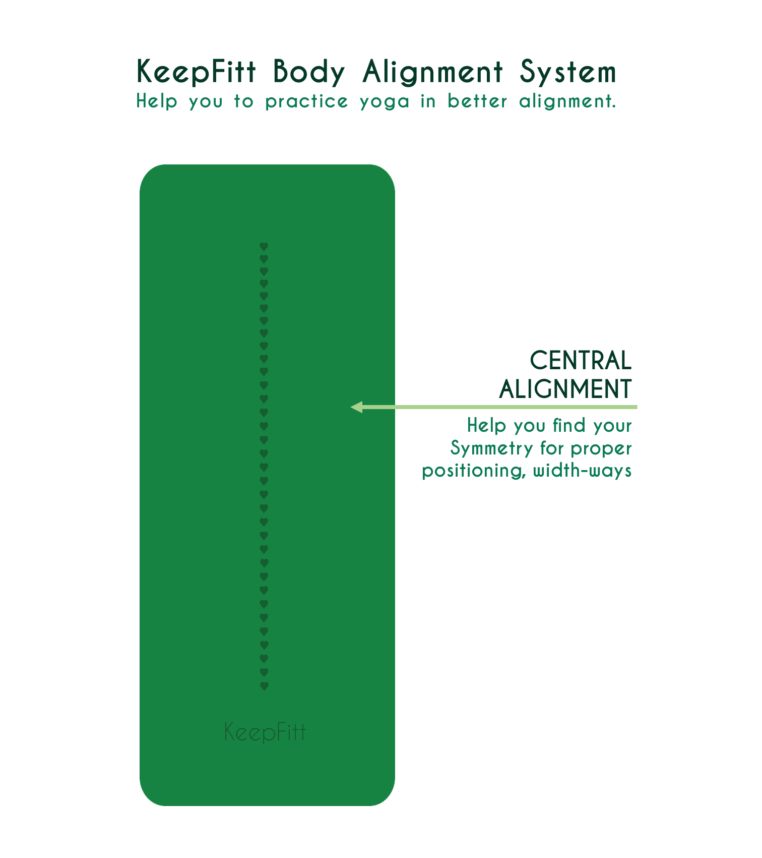 KeepFitt - LoveYourself Yoga Mat (lime green) alignment - png.png