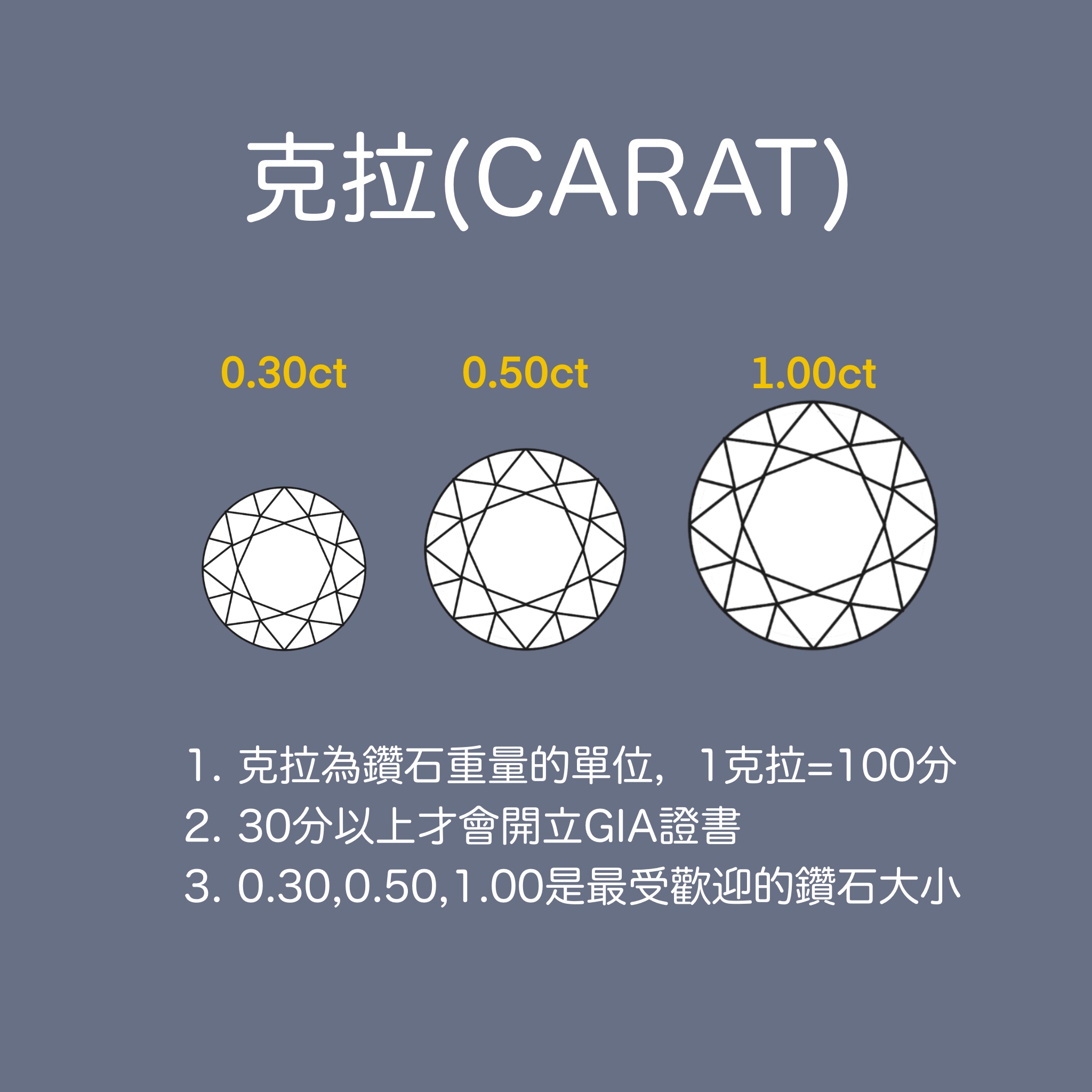 xingli-鑽石4C-克拉carat