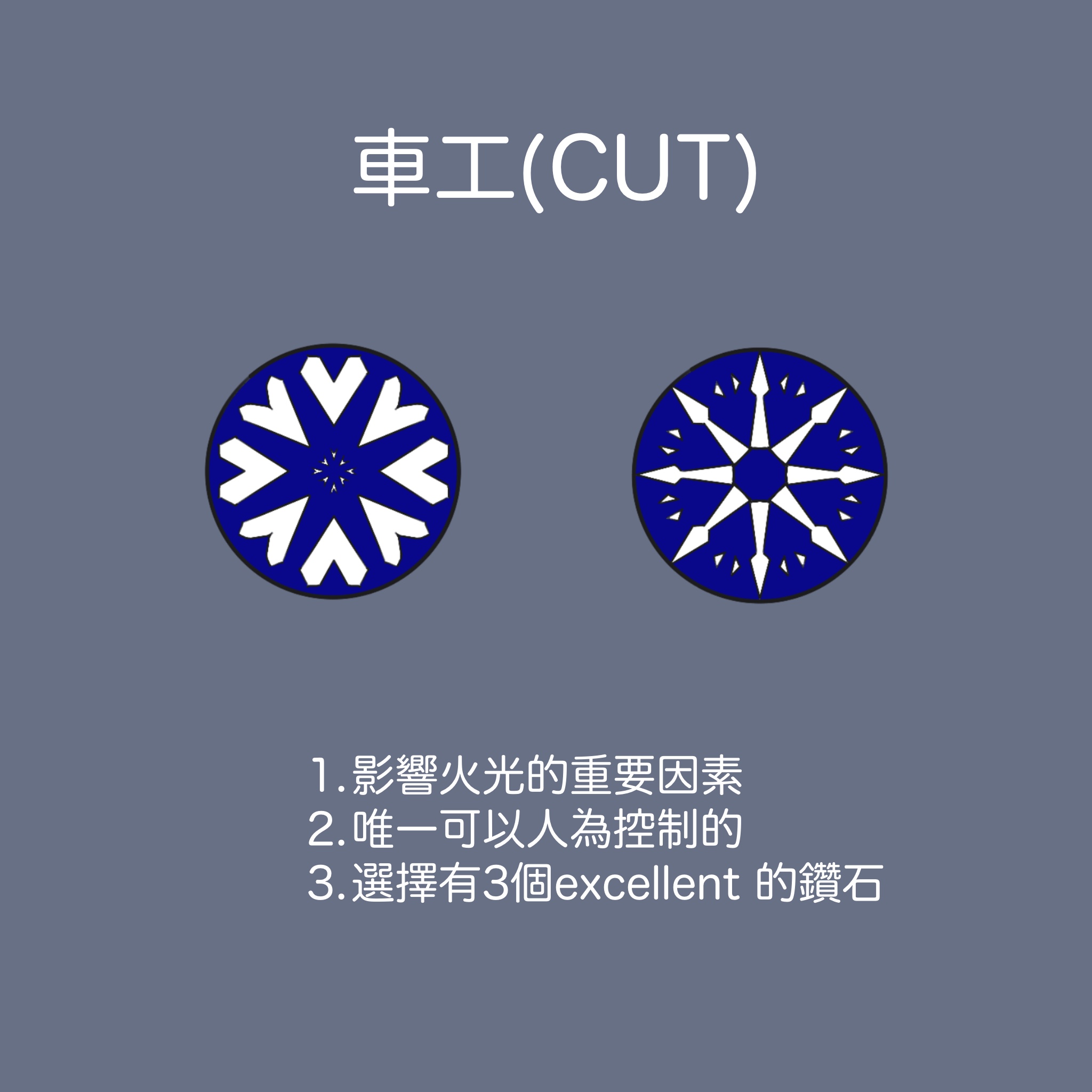 xingli-鑽石4C-車工cut