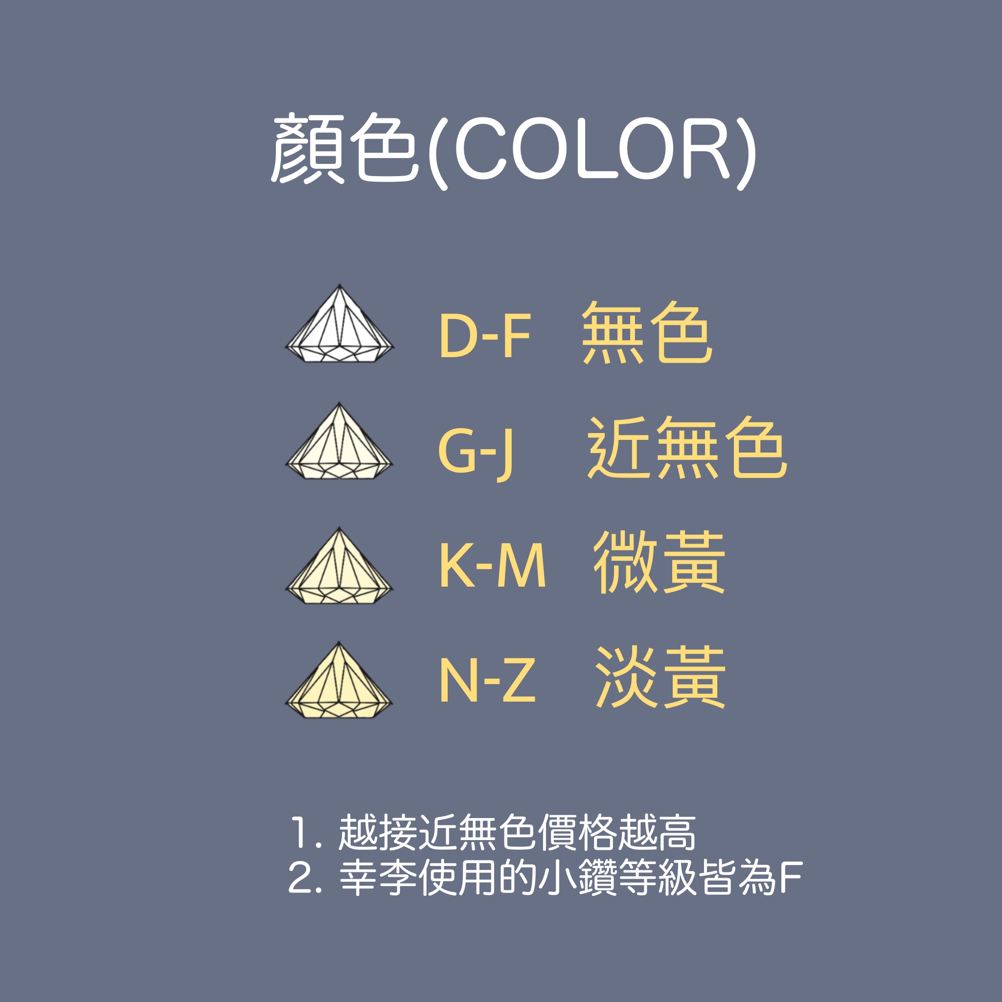 xingli-鑽石4C-顏色color
