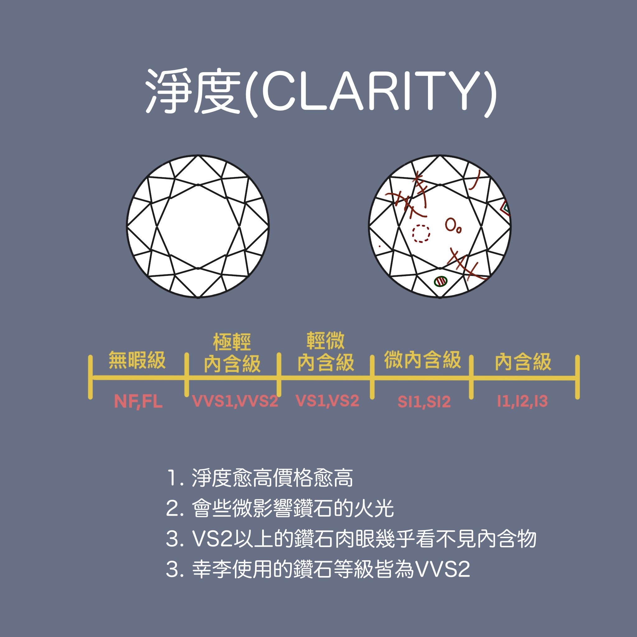 xingli-鑽石4C-淨度clarity