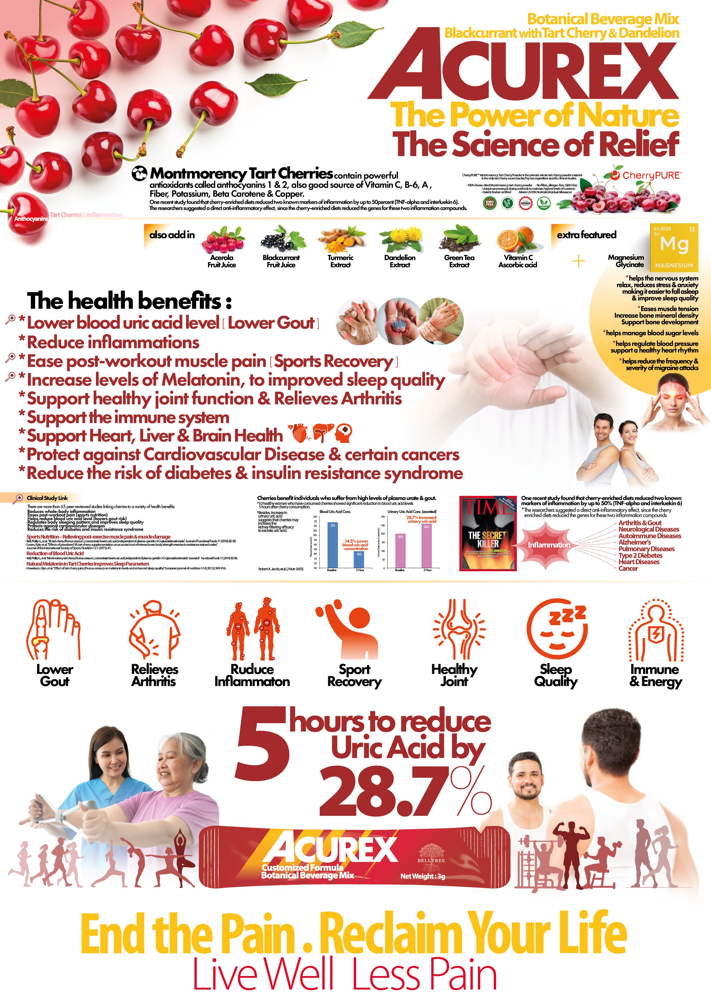 ACUREX easystore-page 5Q