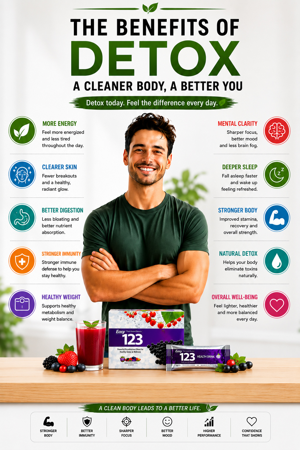 Easy123 easystore page 26-7