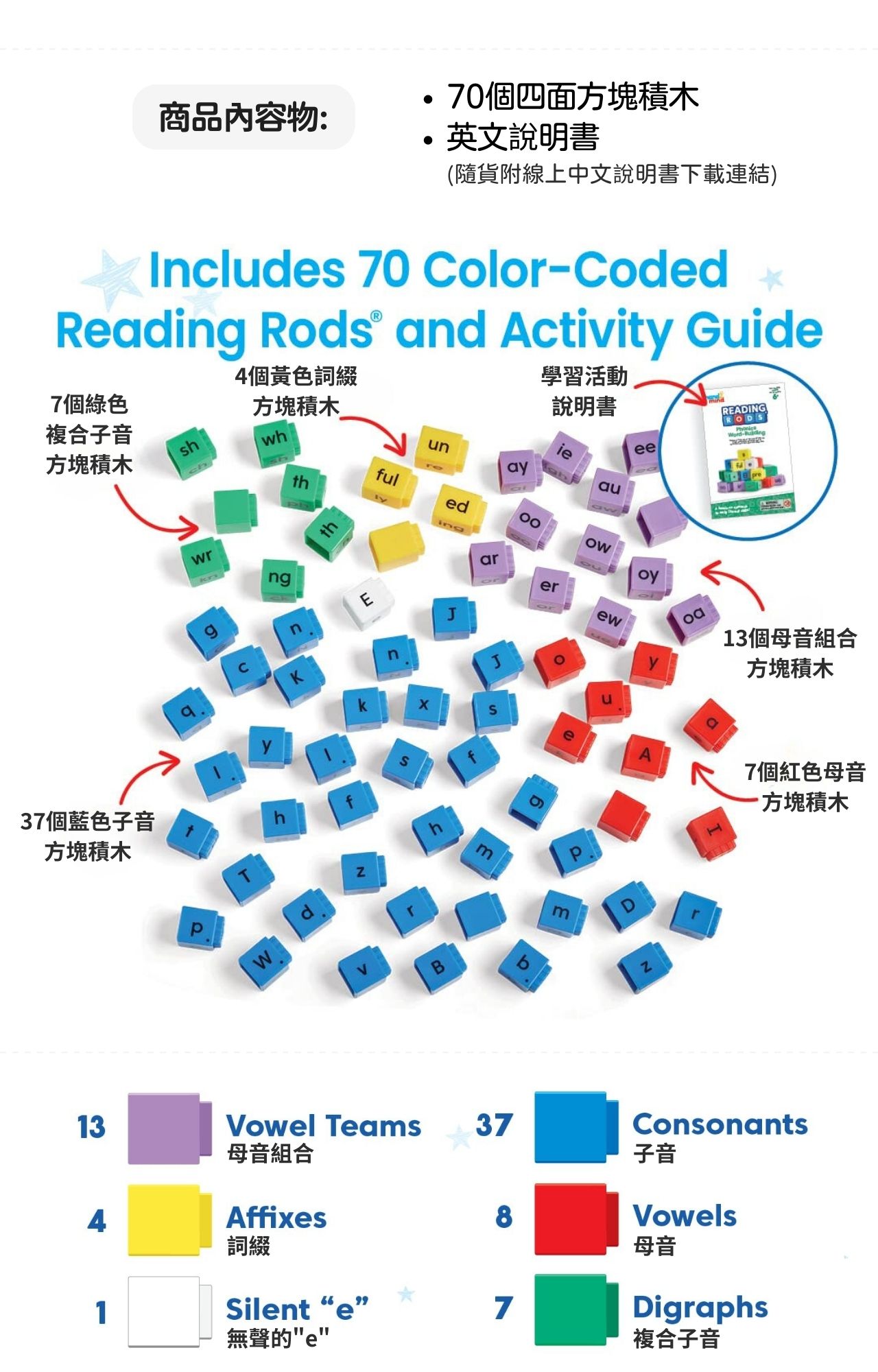 美國hand2mind Reading Rods®方塊積木-英文單字拼讀建構學習組 (2)