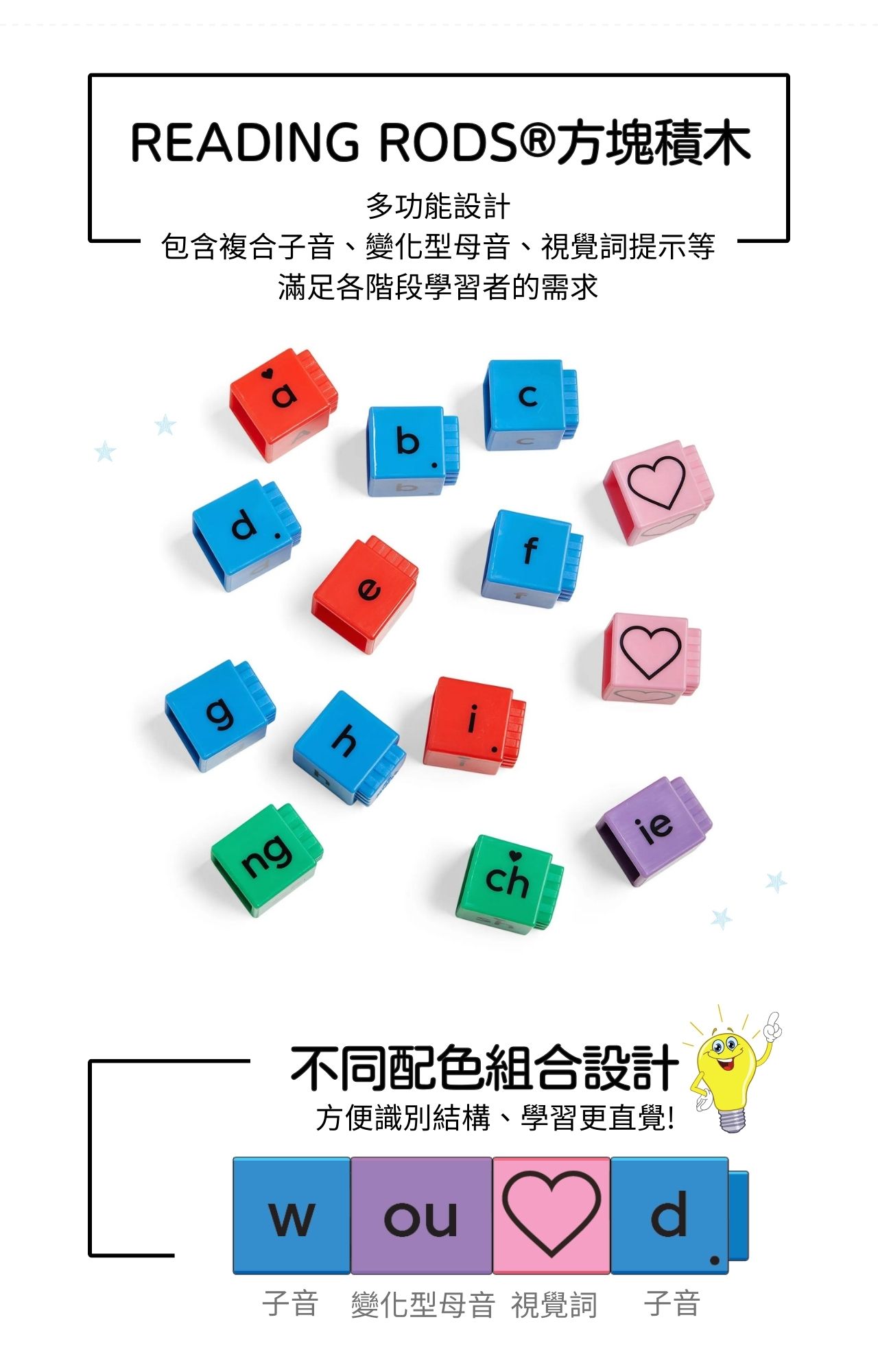 95394 Reading Rods® Building Sight Words 方塊積木-英文視覺詞學習組_產品說明圖 (3)