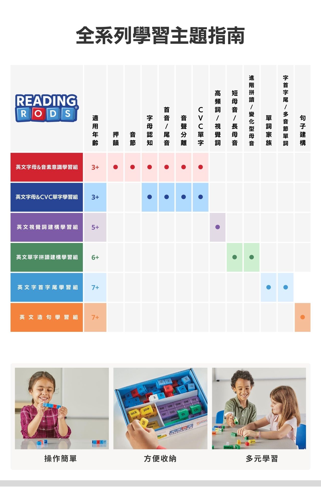 95394 Reading Rods® Building Sight Words 方塊積木-英文視覺詞學習組_產品說明圖 (5)