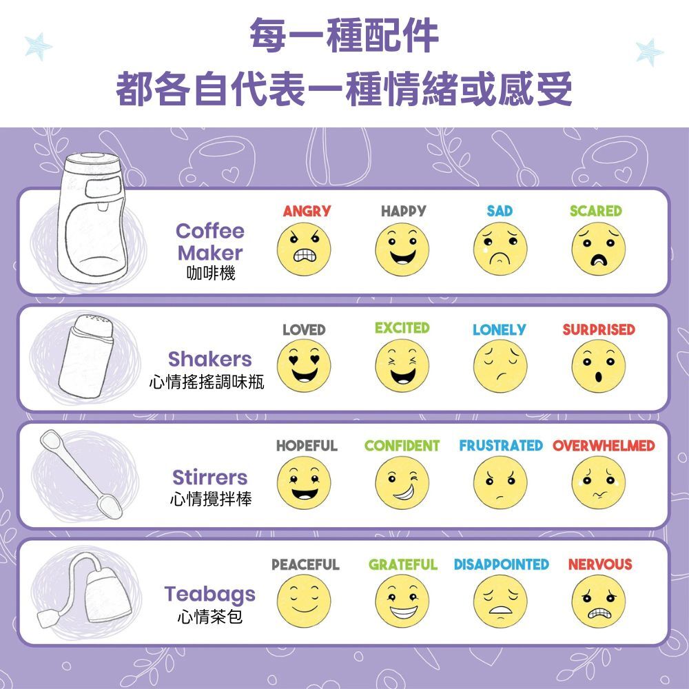 【美國hand2mind】情緒教具-探索情緒咖啡吧 (5)