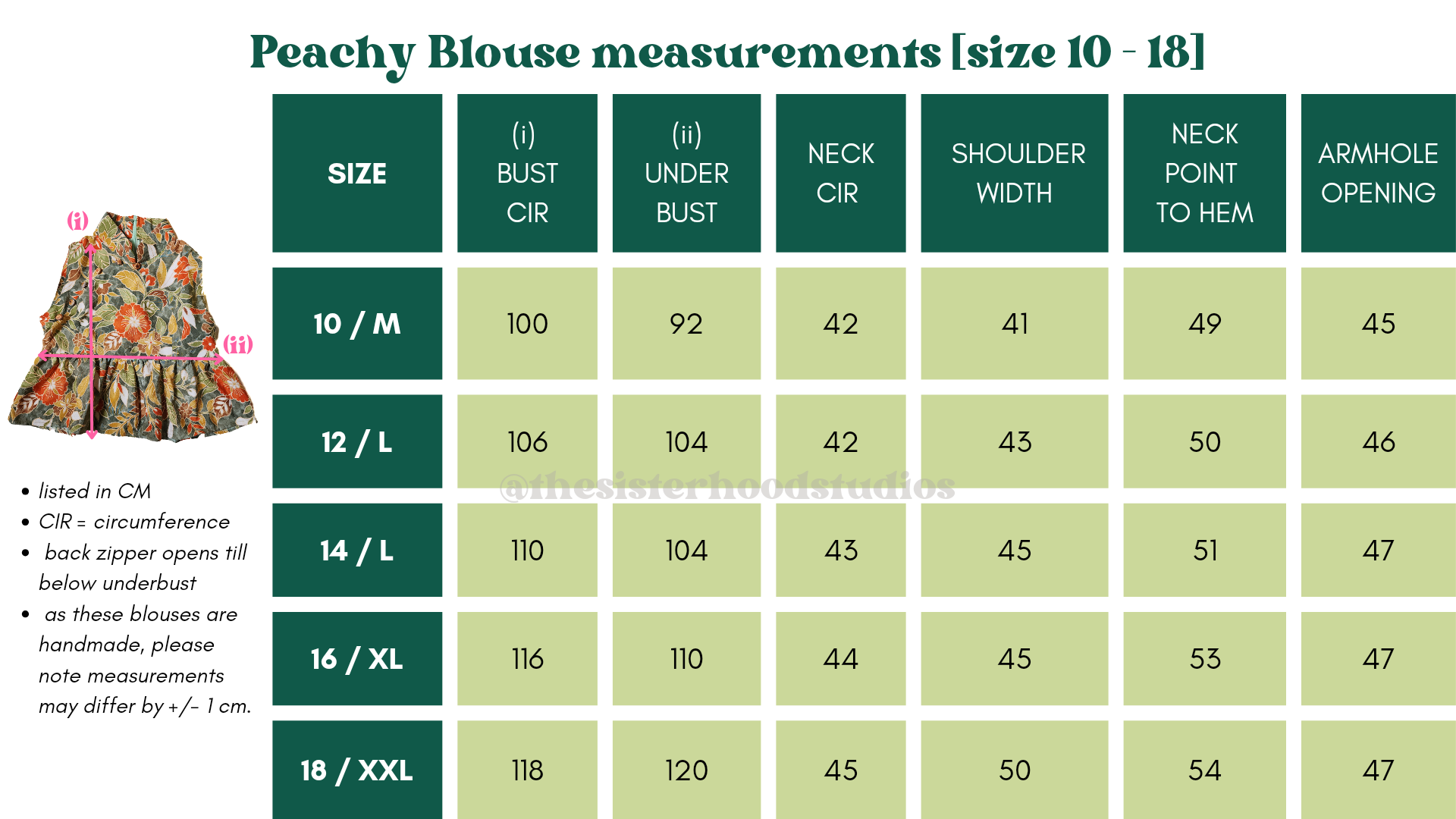 PB measurements 10-18