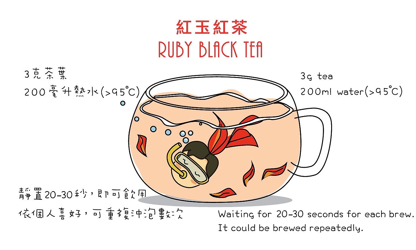 ruby black tea brew.JPG