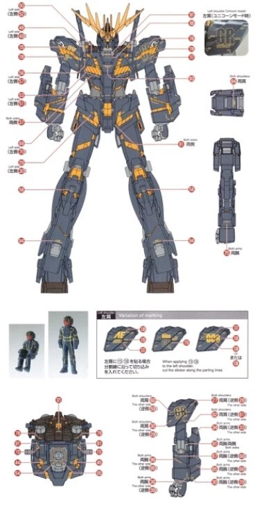 B2