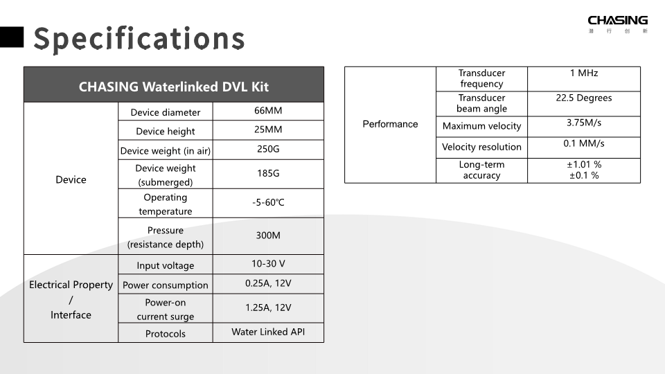 Waterlinked DVL Kit_EN v1.0-page6