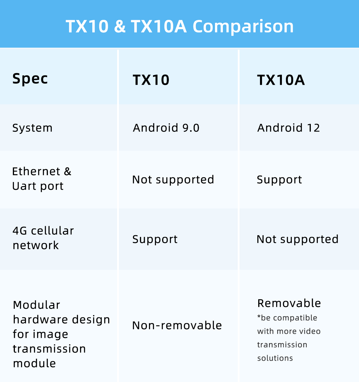 TX10A