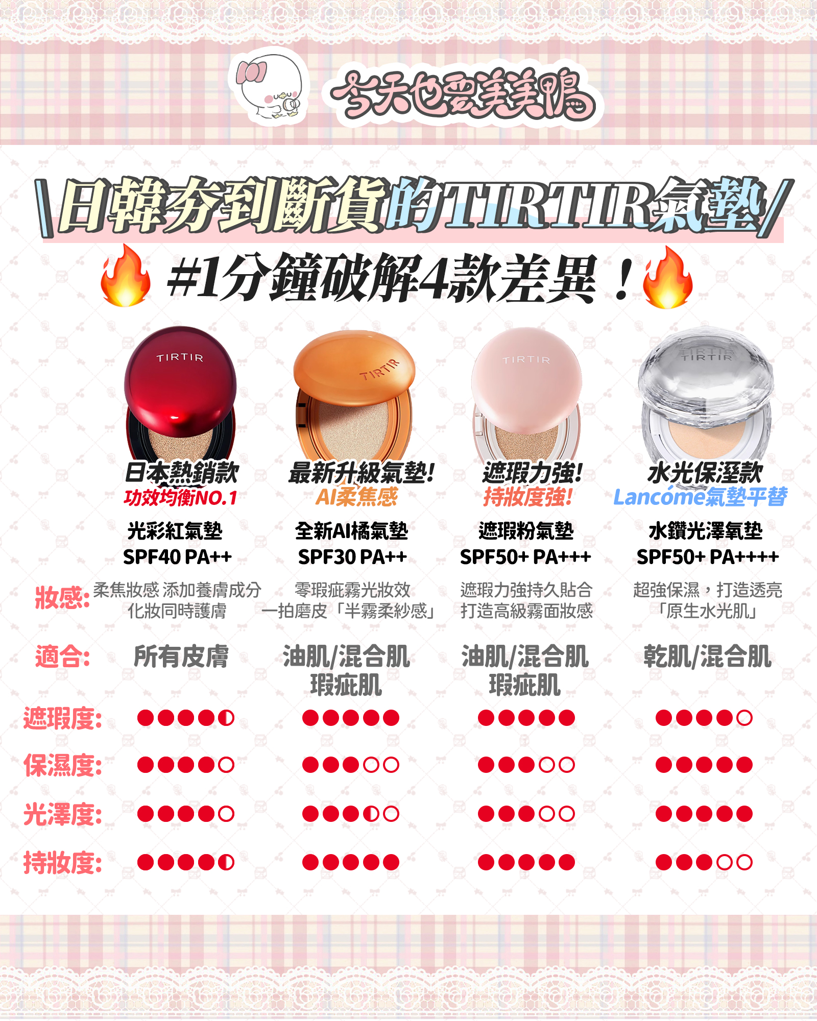 🔥 日韓賣到斷貨的 TIRTIR 氣墊天團！1分鐘破解4款神墊🔥