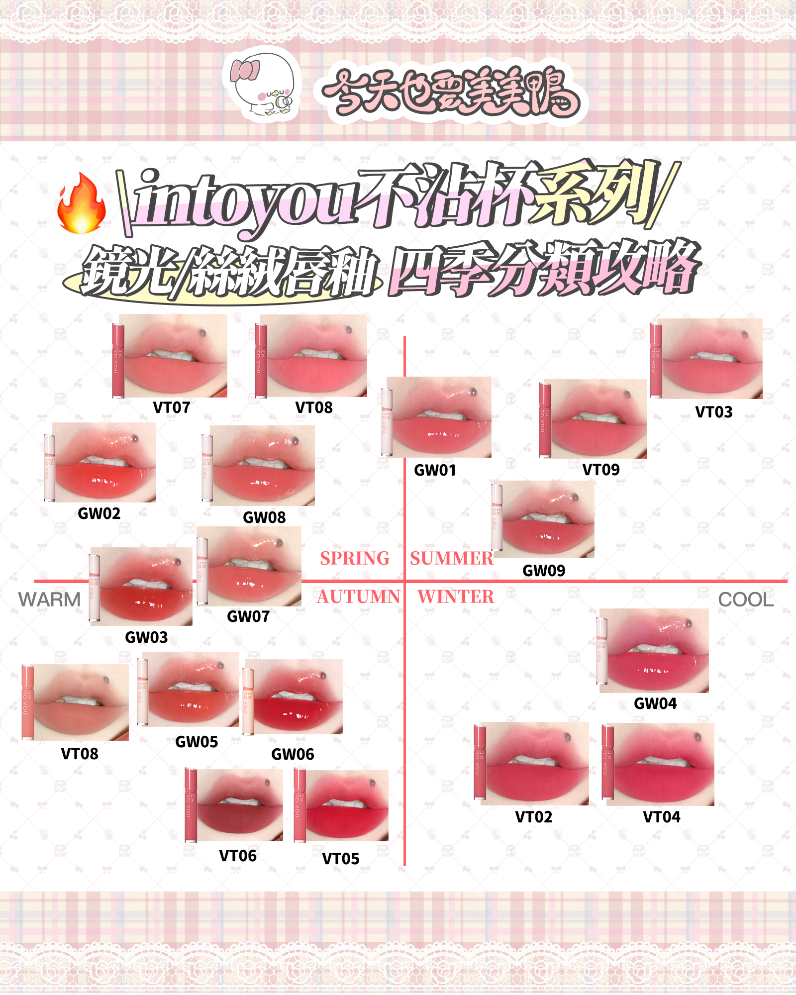 【四季色選】INTO YOU不沾杯唇釉 CP值選色指南！