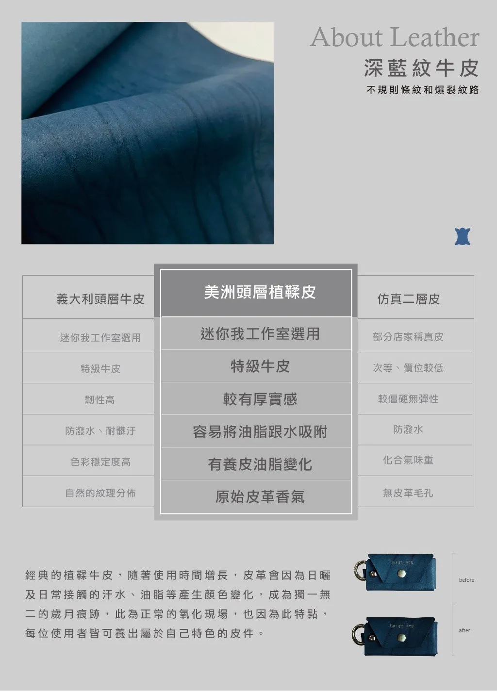 深藍紋