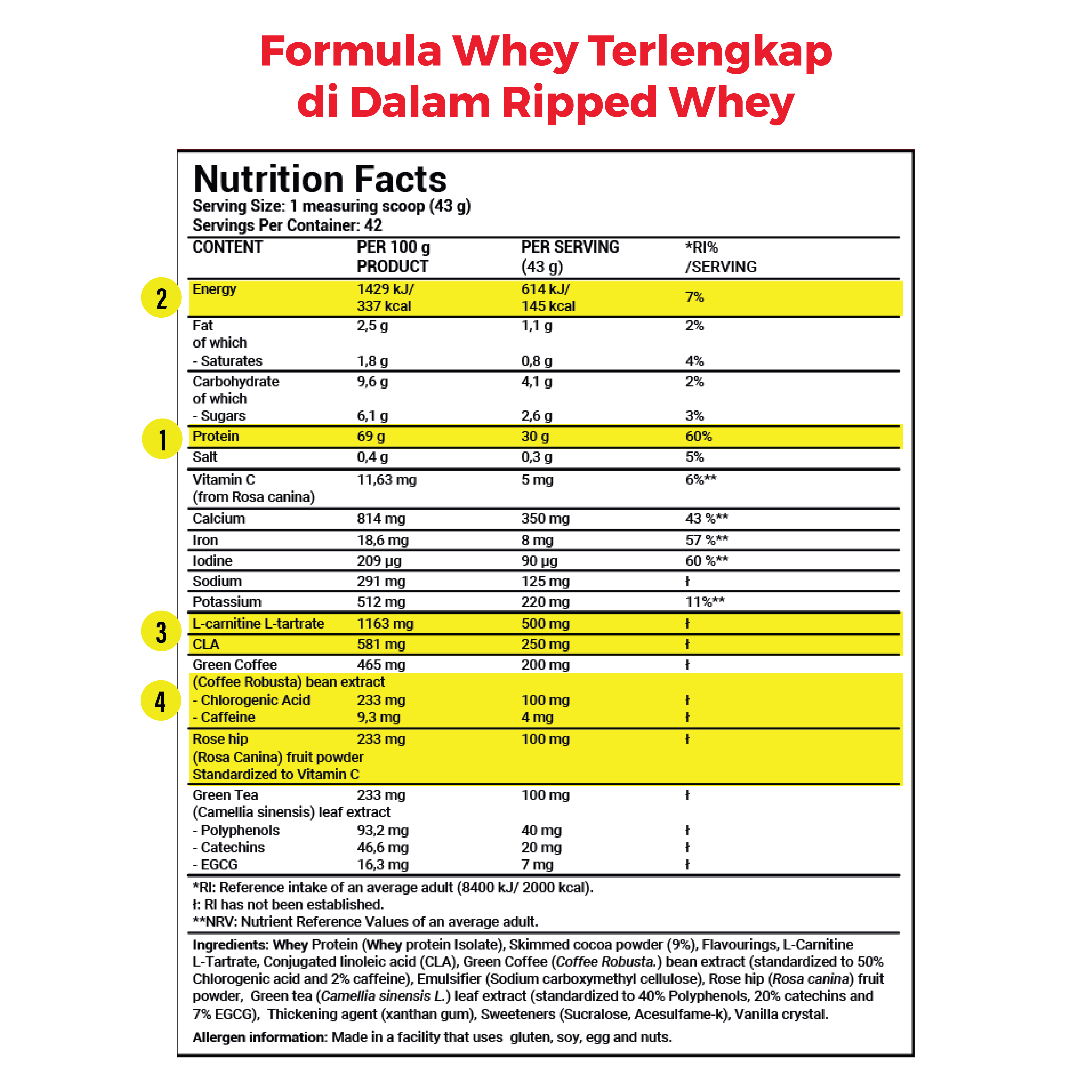 Landing page ripped whey NUTRITION FACT-01