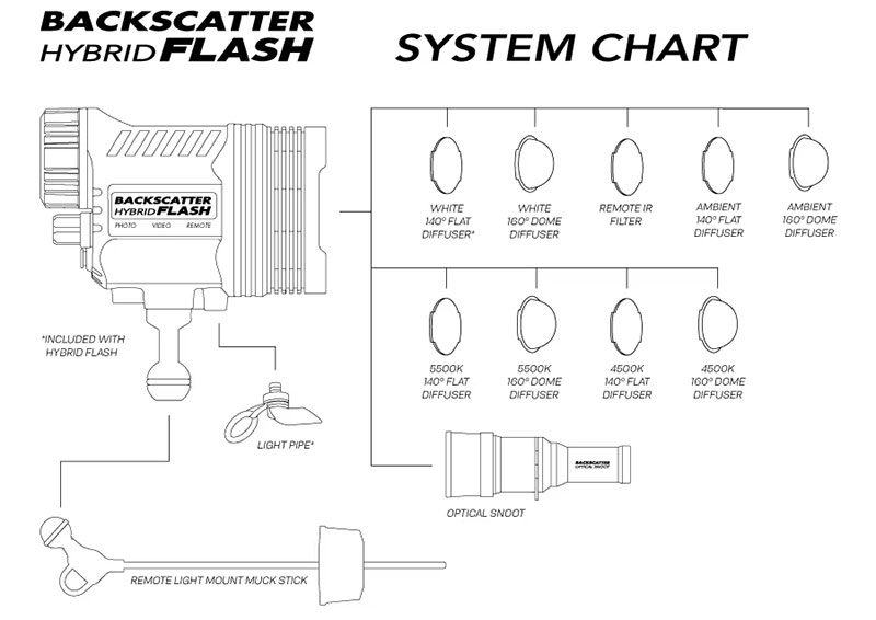 BS-HF-1_Backscatter-Hybrid-Flash-Strobe-&-Video-Light_08
