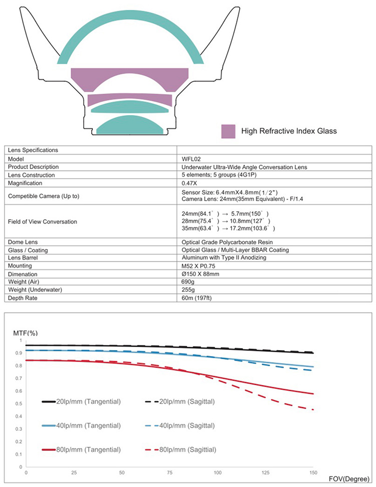 WFL02_Weefine_m52水中廣角鏡頭_150度_02.jpg