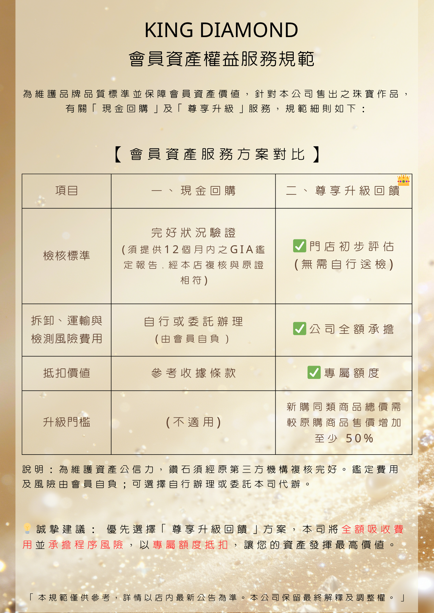王鑽‧資產服務