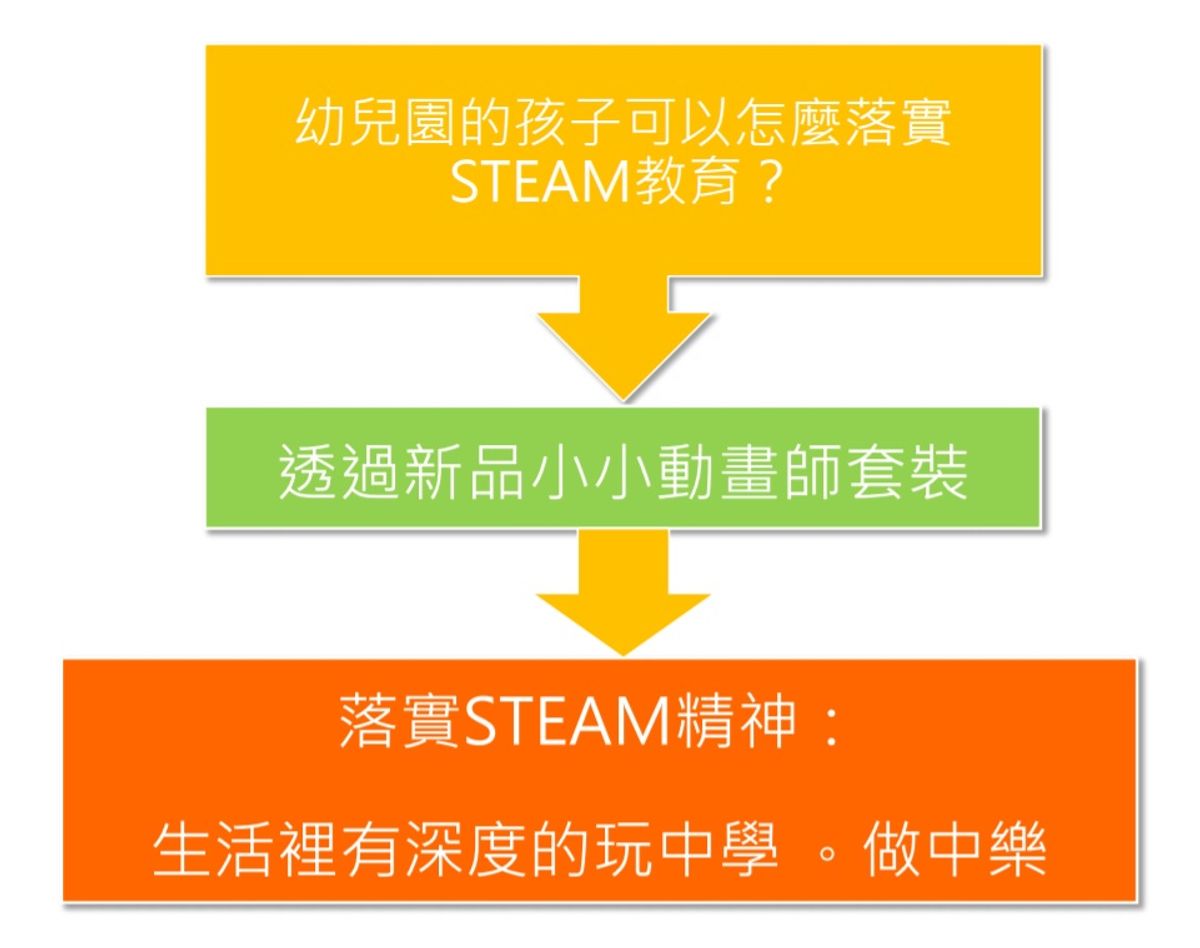 小小動畫師套裝(STEAM教育-1).jpg