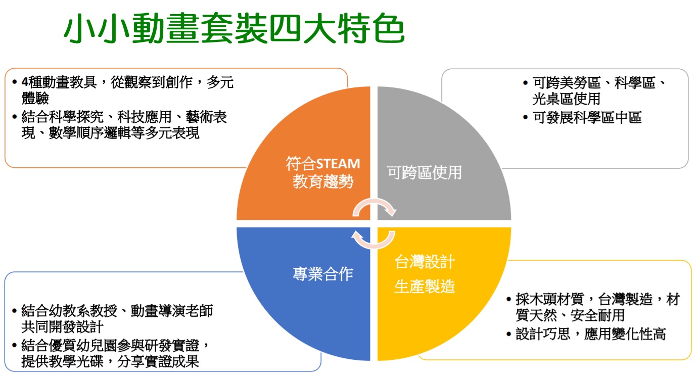 小小動畫師套裝(特色-1).jpg