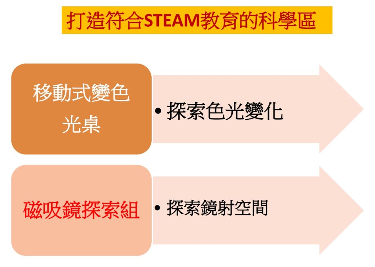 磁吸鏡探索組(特色-1).jpg