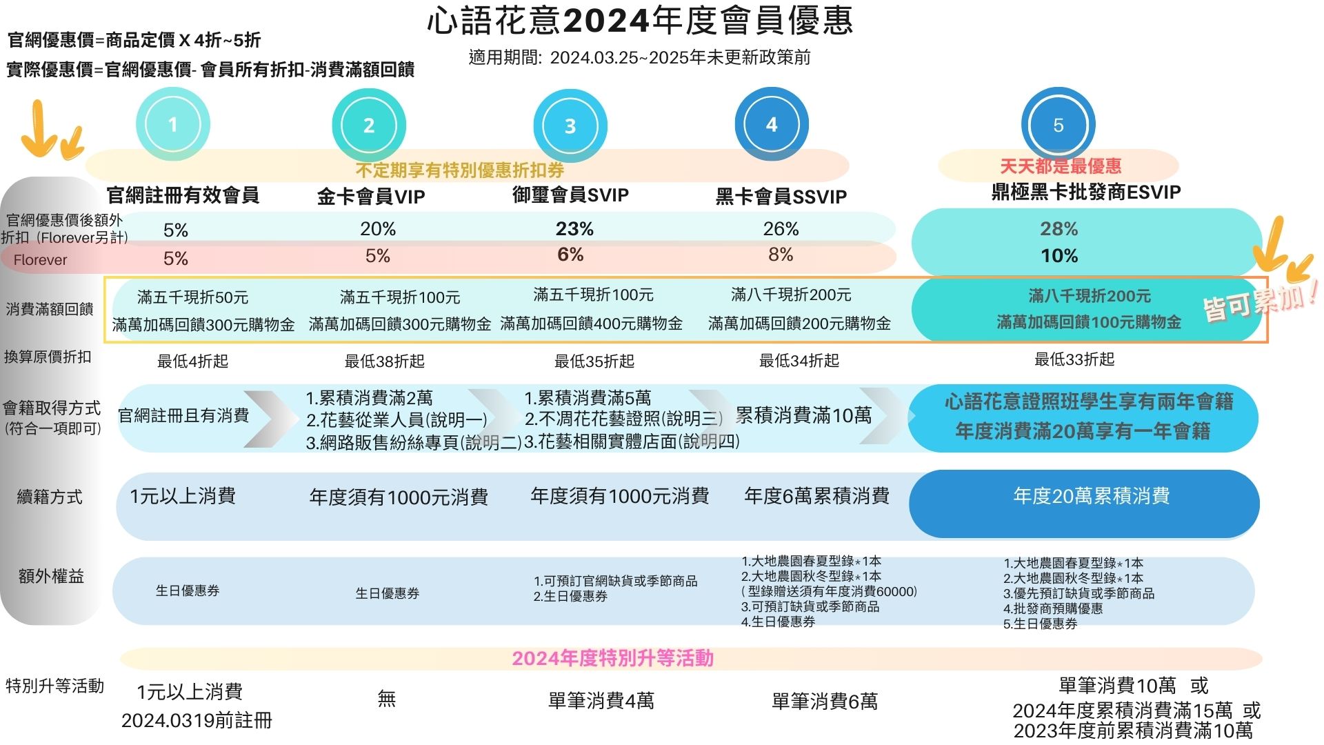 2024官網會員優惠政策